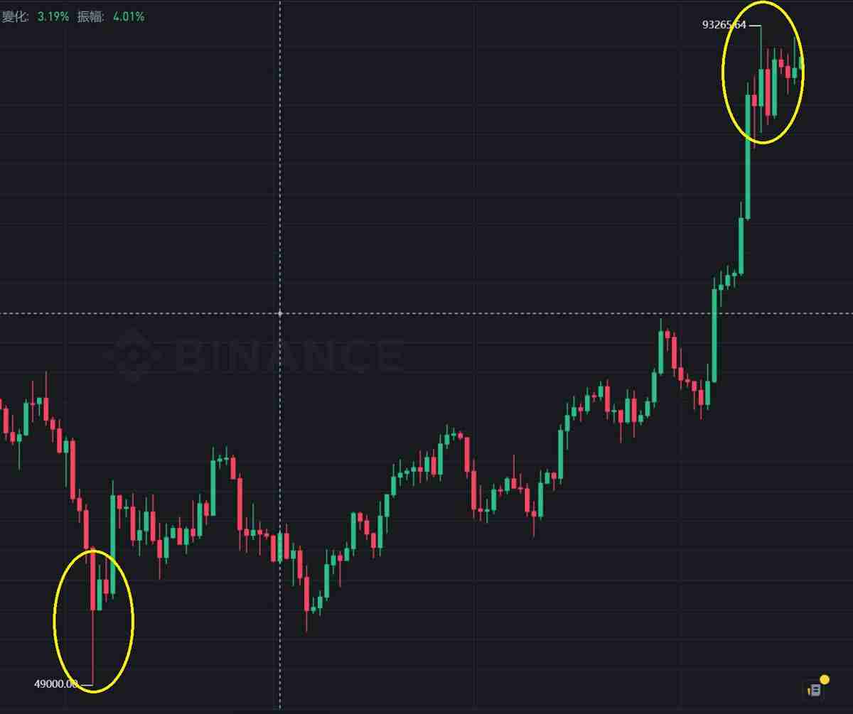 K线是什么？比特币k线图怎么看？常见K线形态解析